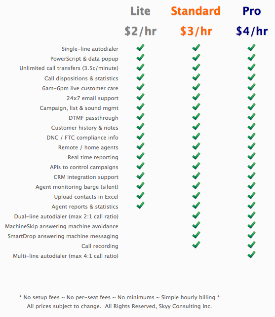 hosted_autodialer_pricing