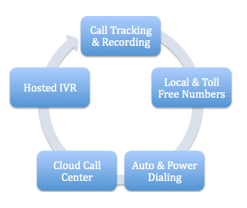 Lead Generation Webinar