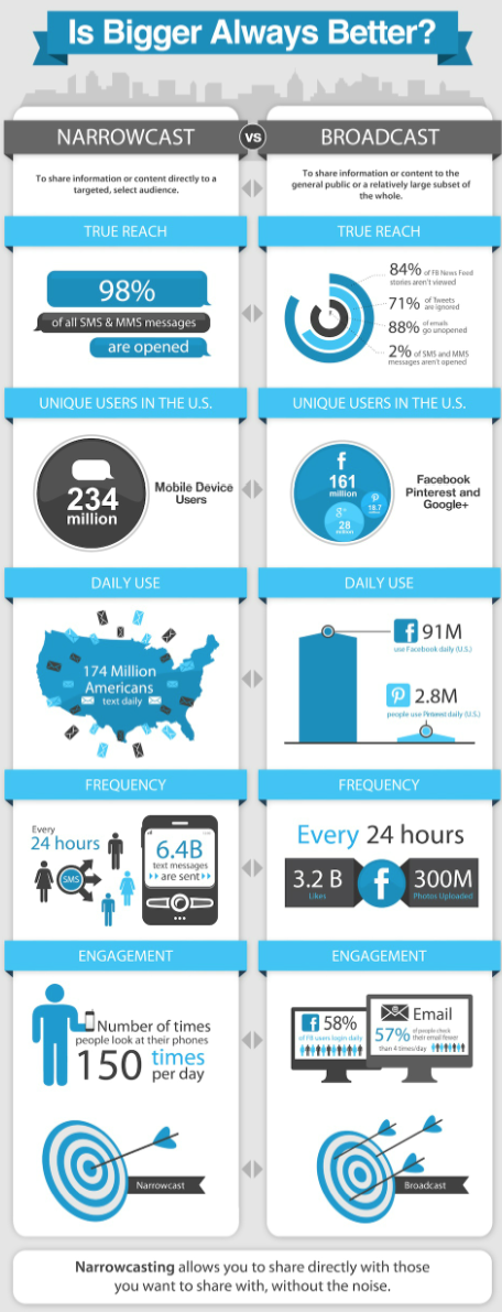 text marketing Text Marketing